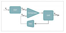 طراحي و شبیه سازی یک مبدل آنالوگ به دیجیتال تقریب متوالی SAR هشت بیتی توان پایین در تکنولوژی 180 نانومتر
