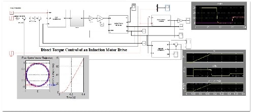 شبیه سازی کنترل مستقیم گشتاور موتور القایی (DTC)